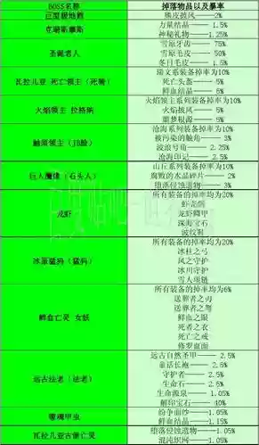 世界rpg装备代码查看，世界rpg专属装备大全插图1