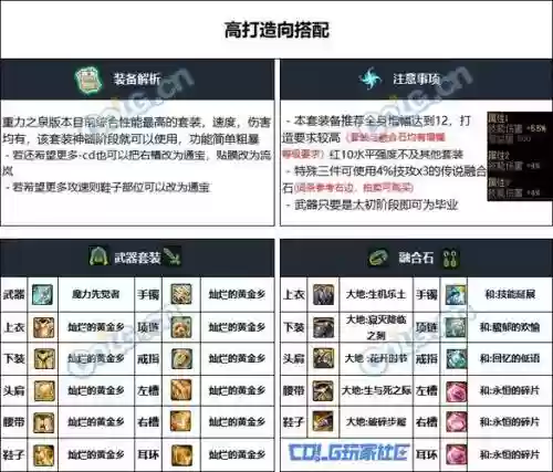 2018dnf男气功武器排名，dnf男气功武器排行插图1
