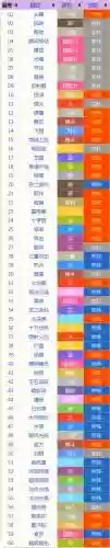 口袋妖怪学庆祝技能，口袋妖怪技能获得