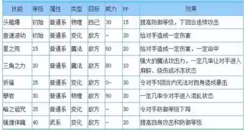 神剑大师技能表，神剑大队插图