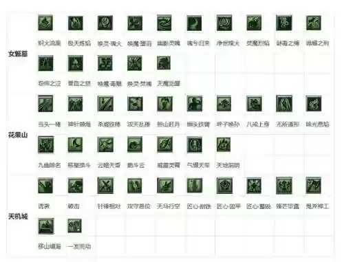 梦幻西游教师节技能图标，梦幻教师节攻略插图