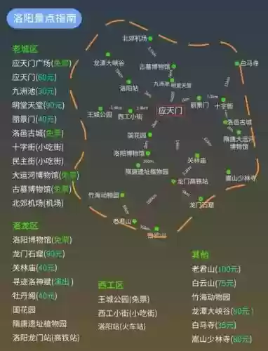 侠客大地图洛阳攻略，侠客 洛阳攻略插图