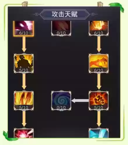三国如龙传破军修炼技能，三国如龙传破军加点插图