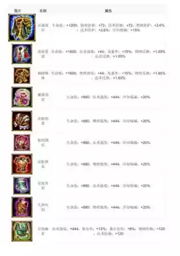 乱斗西游2铁扇装备大全，乱斗西游2装备培养顺序