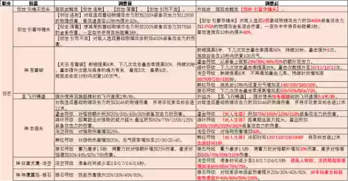完美国际妖精练级技能，完美国际妖精练宝宝去哪插图