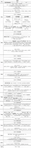 wow牧师技能一览表，魔兽世界牧师技能等级一览表插图