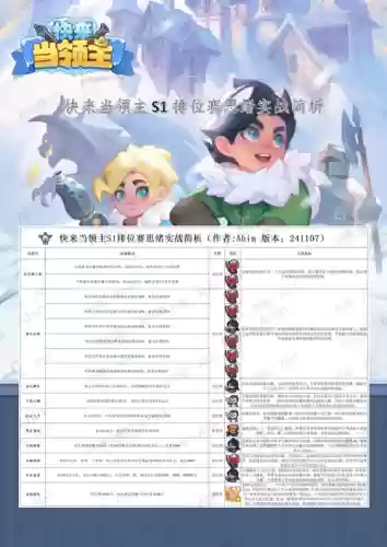 领主阵容搭配最新，领主多少钱插图1