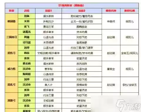 刀塔传奇阵容搭配工具，刀塔传奇最佳阵容搭配插图1