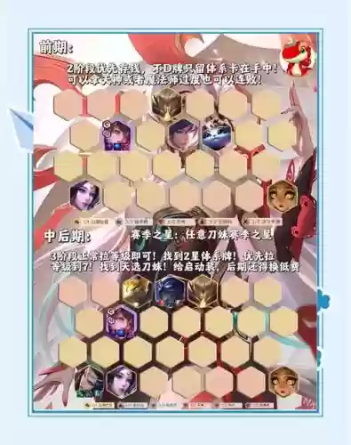 刀塔奇兵阵容搭配攻略，刀塔阵容搭配排行第一插图1