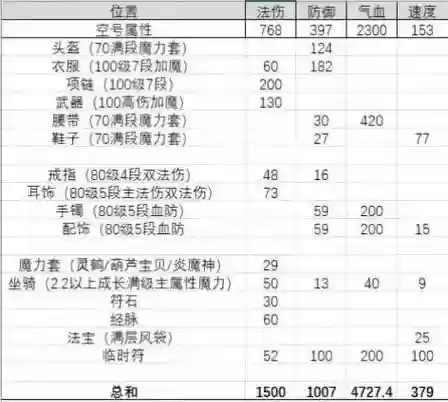 梦幻西游109定心能加多少伤害，109级定心加多少插图1