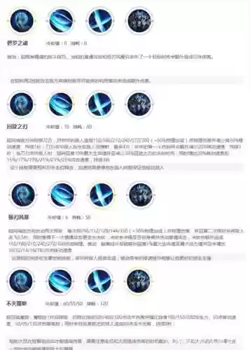 王者荣耀凯技能的加点图，王者荣耀凯怎么加点插图