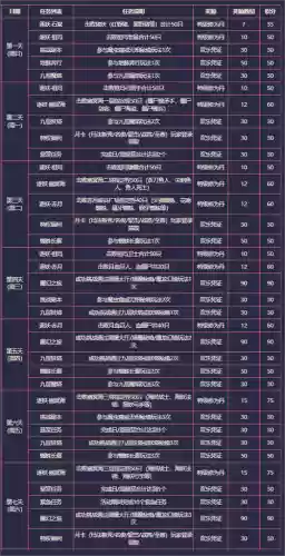传奇永恒找钱攻略，传奇永恒找钱攻略大全插图