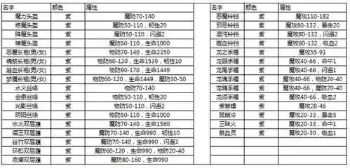 传奇世界手游法师50级武器，传奇世界手游法师50级武器怎么获得插图