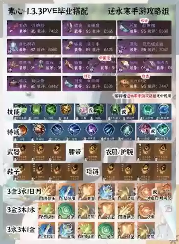 天涯明月刀的pvp装备怎么弄，天涯明月刀pve装备和pvp装备插图