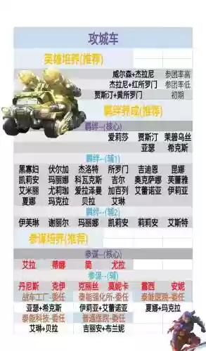红警ol攻城车技能，红警手游攻城车怎么搭配插图