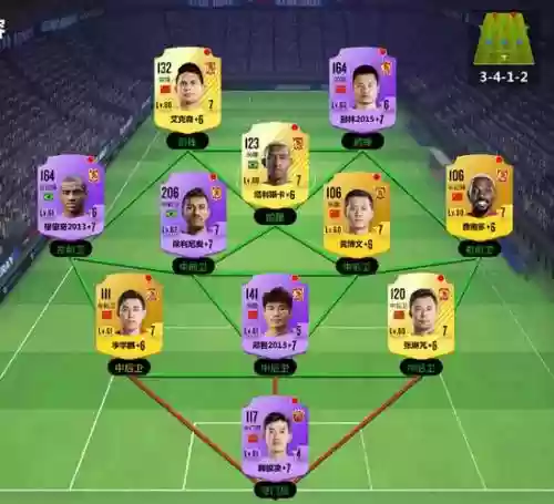 球场风云尤文阵容搭配，球场风云说服全部队友插图