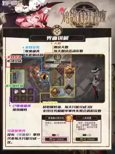 鸠阵容搭配，鸠技能加点插图1
