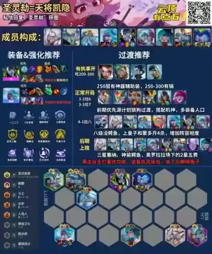 云顶劫搭配什么阵容，云顶劫阵容以及出装插图