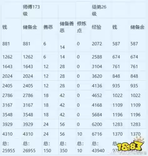 梦幻西游正常出师奖励，梦幻西游出师要满100小时吗插图