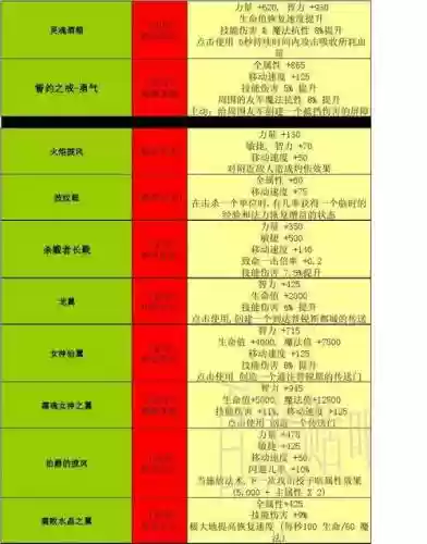 世界rpg装备代码查看，世界rpg专属装备大全插图