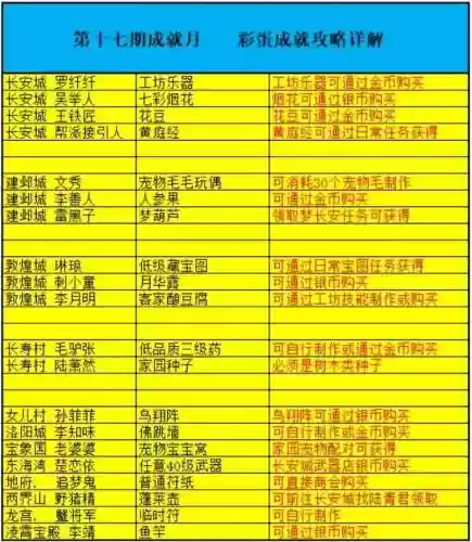 梦幻西游彩饰列表，梦幻彩饰成就花多少钱插图1