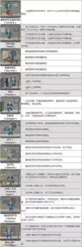 辐射4满技能，辐射4技能点满了 以后干嘛插图1