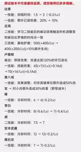 王者荣耀更改装备名称，王者里面装备怎么修改插图