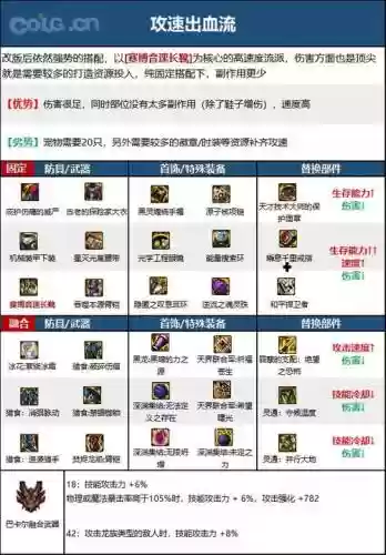 dnf男柔道用什么装备好，dnf男柔道刷图连招技巧