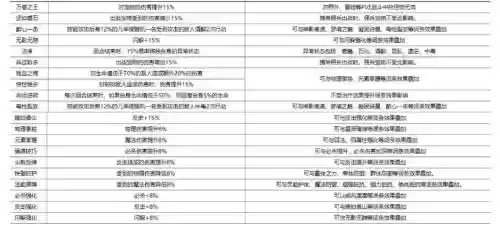 魔力宝贝装备大全技能详解，魔力宝贝什么装备加魔插图
