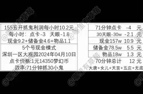 梦幻西游多少钱抓鬼王，梦幻西游多少钱抓鬼王好插图