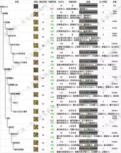 怪物猎人ol大神装备展示，怪物猎人ol大神装备展示在哪插图