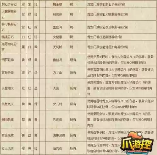 梦幻西游服饰，梦幻西游符石怎么合成插图