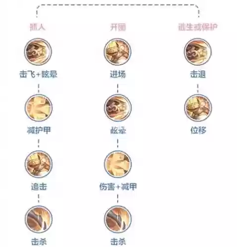达摩用哪个技能，达摩技能释放顺序插图1