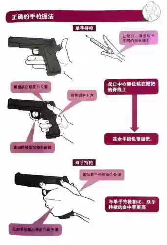 射击需要什么技能，射击的技能什么插图1