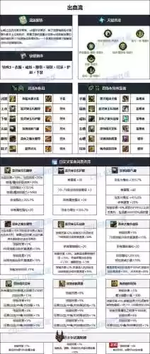 2018dnf男气功武器排名，dnf男气功武器排行插图