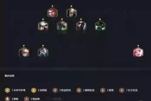 云顶最强老鼠阵容搭配，云顶之弈老阵容插图1