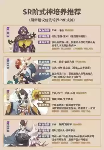sr式神阵容搭配，sr式神梯队插图1