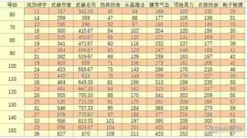 梦幻西游手游卡69先点修炼还是先升宝石，梦幻手游60级先宝石还是点修插图