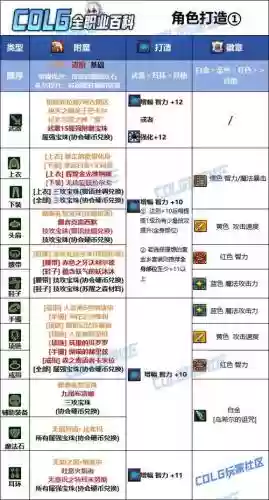 dnf暗帝装备附魔选择，暗帝附魔推荐插图1