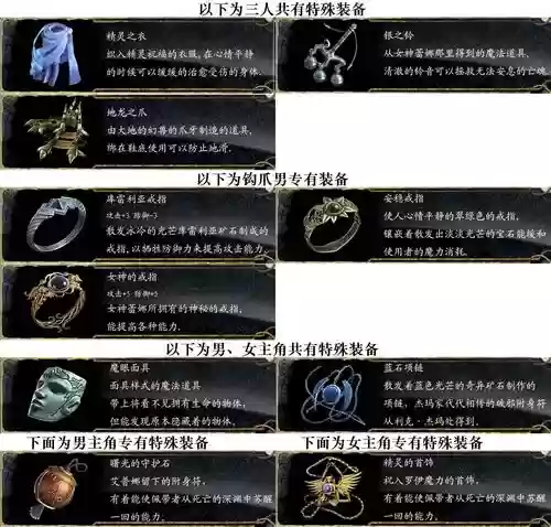 伊苏编年史2全装备称号，伊苏 编年史插图