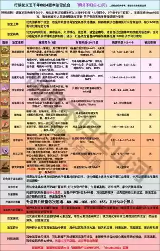 诛仙手游在哪装备法宝，诛仙手游法宝怎么选择插图