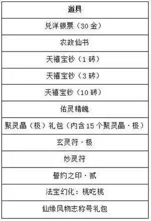 寻仙坐骑光环技能怎么遗忘，新寻仙骑宠光环技能学不了插图