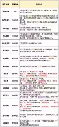 峨眉进阶技能都有什么技能书，峨眉需要买的技能