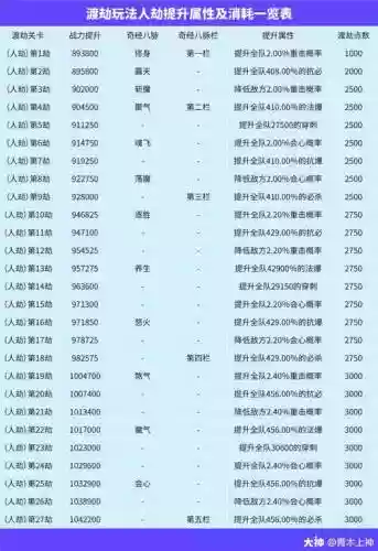 梦幻西游渡劫需要什么，梦幻西游渡劫什么时候开放的插图