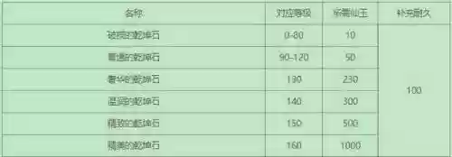 梦幻西游160精美的乾坤石，梦幻西游150的乾坤石价格插图
