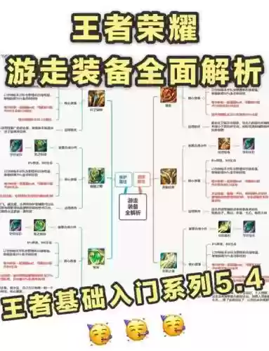 如何在王者中买装备，打王者如何买装备插图