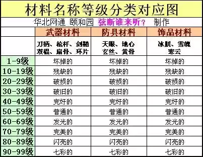 天龙八部野外掉落装备吗，天龙八部野外掉落奇物大全插图