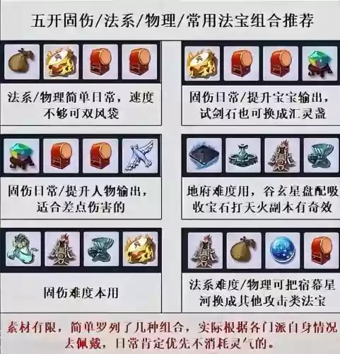 梦幻西游手游法宝项链，梦幻西游手游法宝项链怎么获得插图1