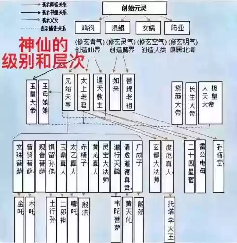 西游神仙传攻略，西游神仙传攻略图文插图