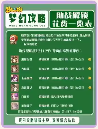 梦幻西游剧情援助经验上线，梦幻西游援助经验怎么玩插图